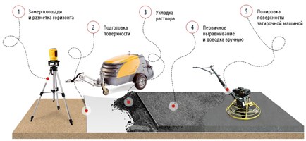 Инструменты и экипировка